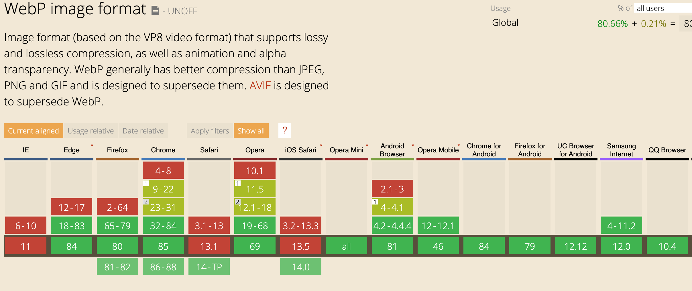 Improve your React app performance with next-gen images: WebP